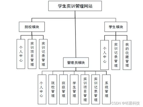 SSM學(xué)生實(shí)訓(xùn)管理網(wǎng)站 項(xiàng)目策劃、源碼解析與公關(guān)服務(wù)價(jià)值