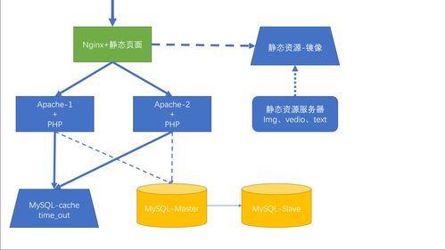 從服務(wù)器配置到市場策略 Nginx、SSH與項目公關(guān)服務(wù)的協(xié)同之道