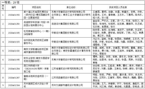 2020年江蘇省城鄉(xiāng)建設(shè)系統(tǒng)優(yōu)秀勘察設(shè)計(jì)獎評選結(jié)果公布 663項(xiàng)優(yōu)秀項(xiàng)目彰顯卓越，項(xiàng)目策劃與公關(guān)服務(wù)助力行業(yè)標(biāo)桿樹立