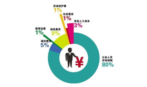 設(shè)計(jì)公司項(xiàng)目人工成本管理 破局升級的策略與實(shí)踐